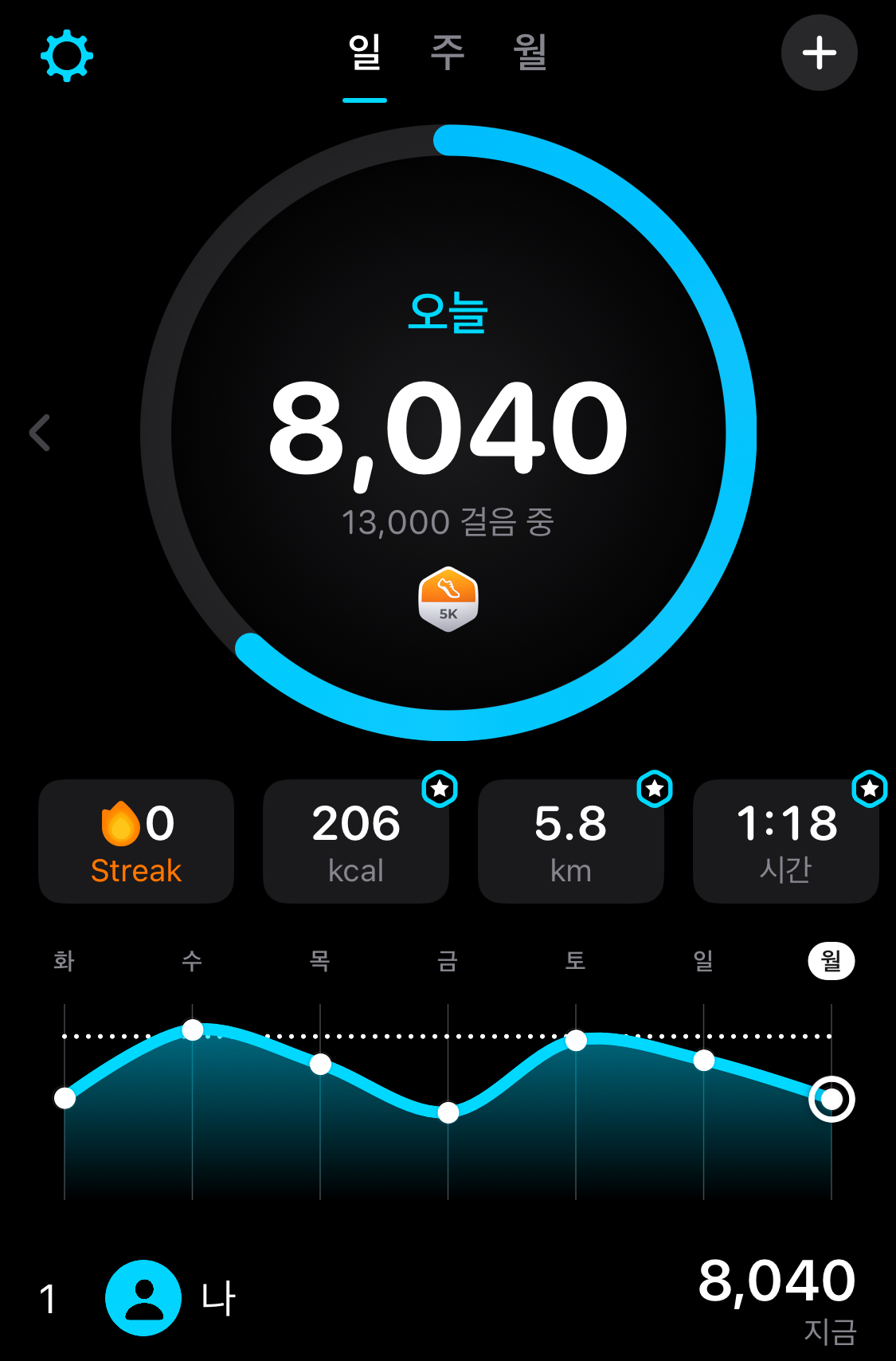 컨텐트 이미지