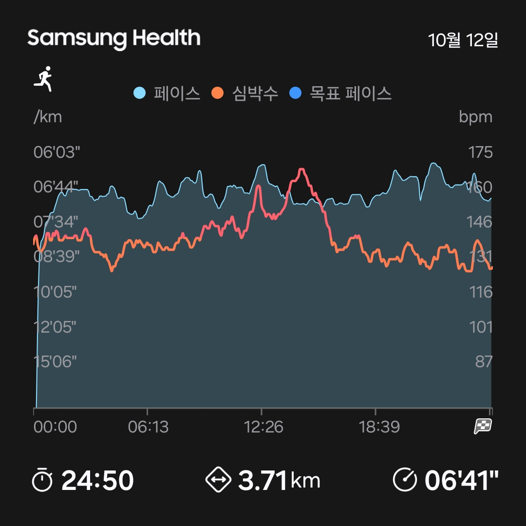 컨텐트 이미지