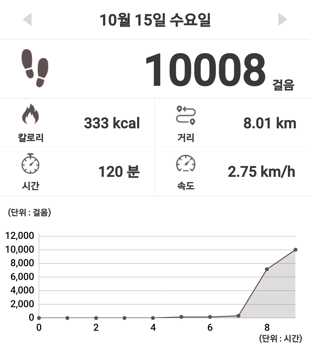 컨텐트 이미지