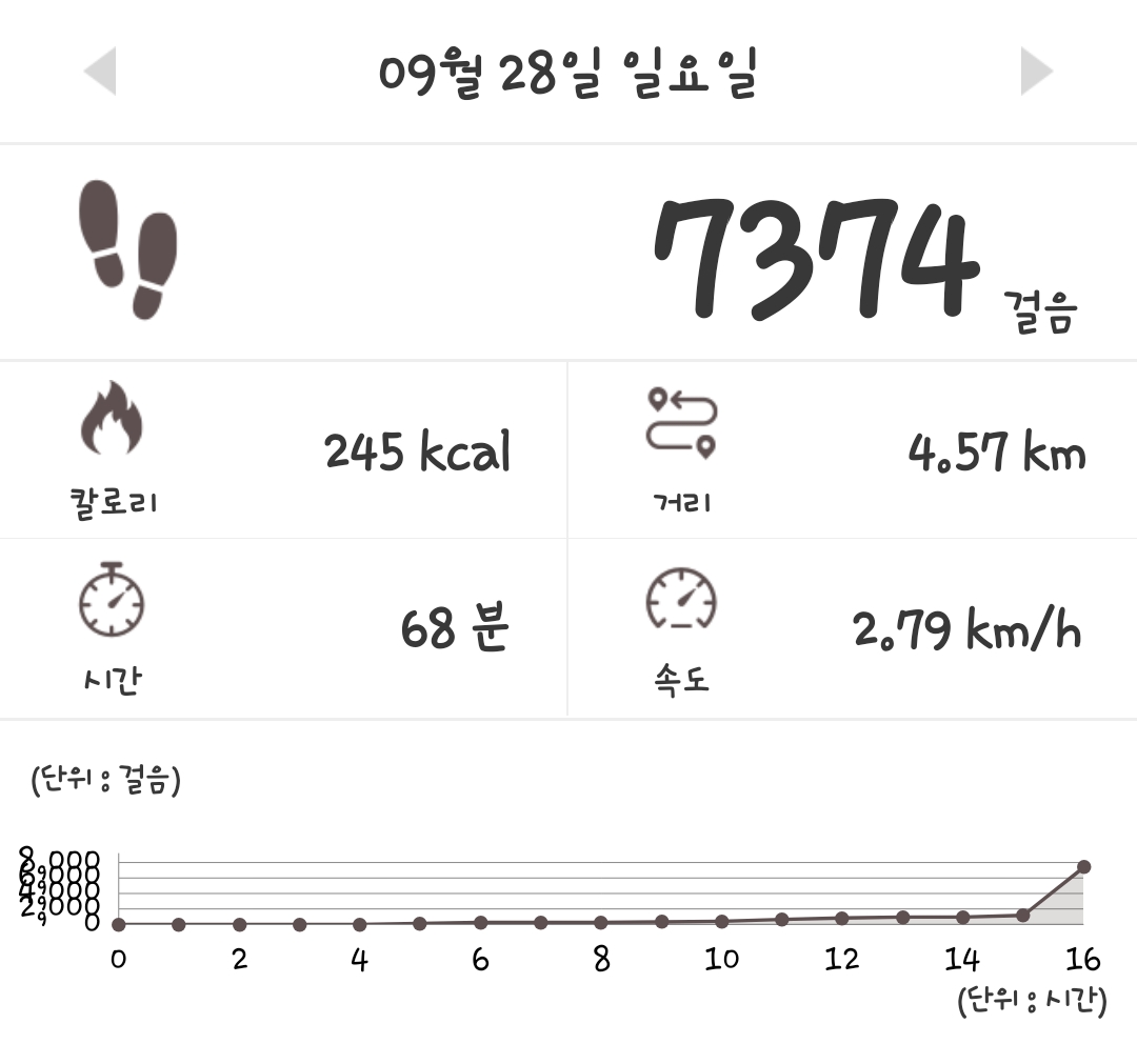 컨텐트 이미지