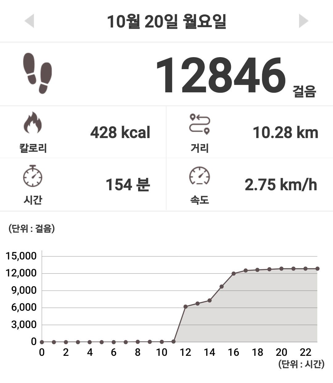 컨텐트 이미지