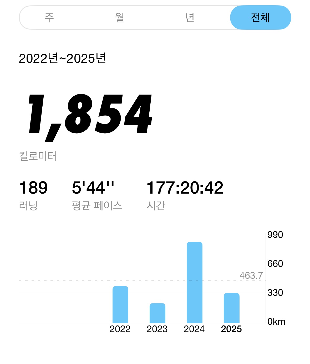 컨텐트 이미지