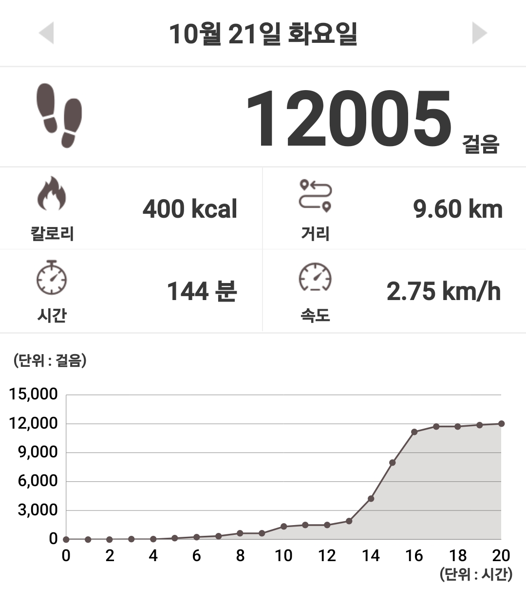 컨텐트 이미지
