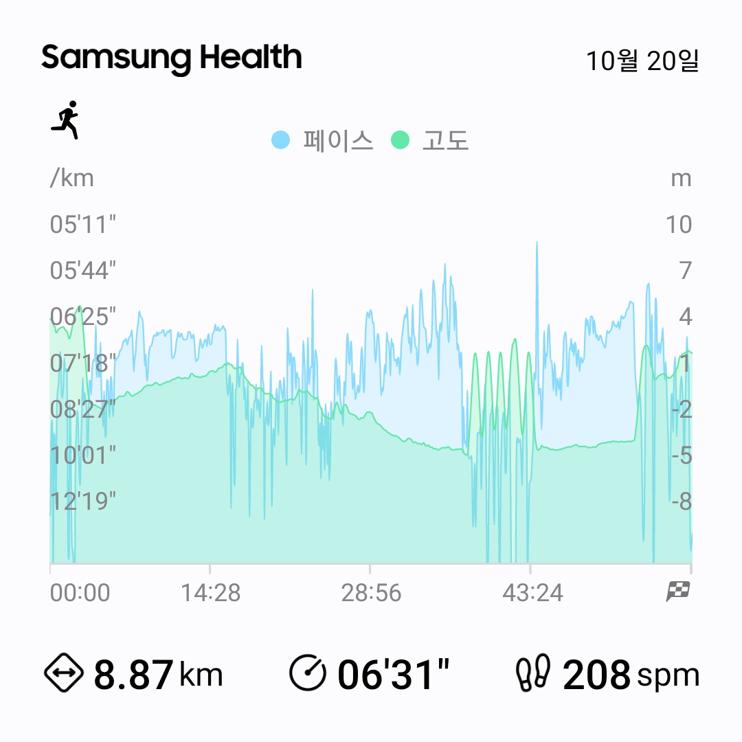 컨텐트 이미지