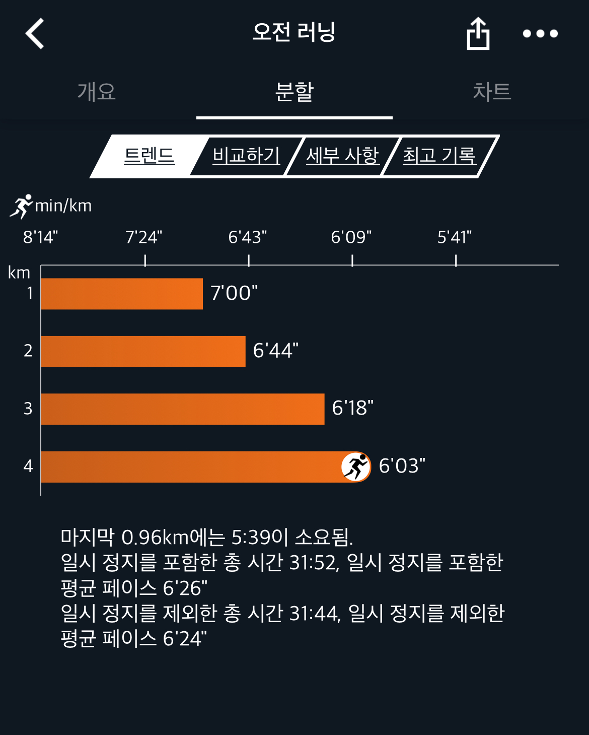 컨텐트 이미지