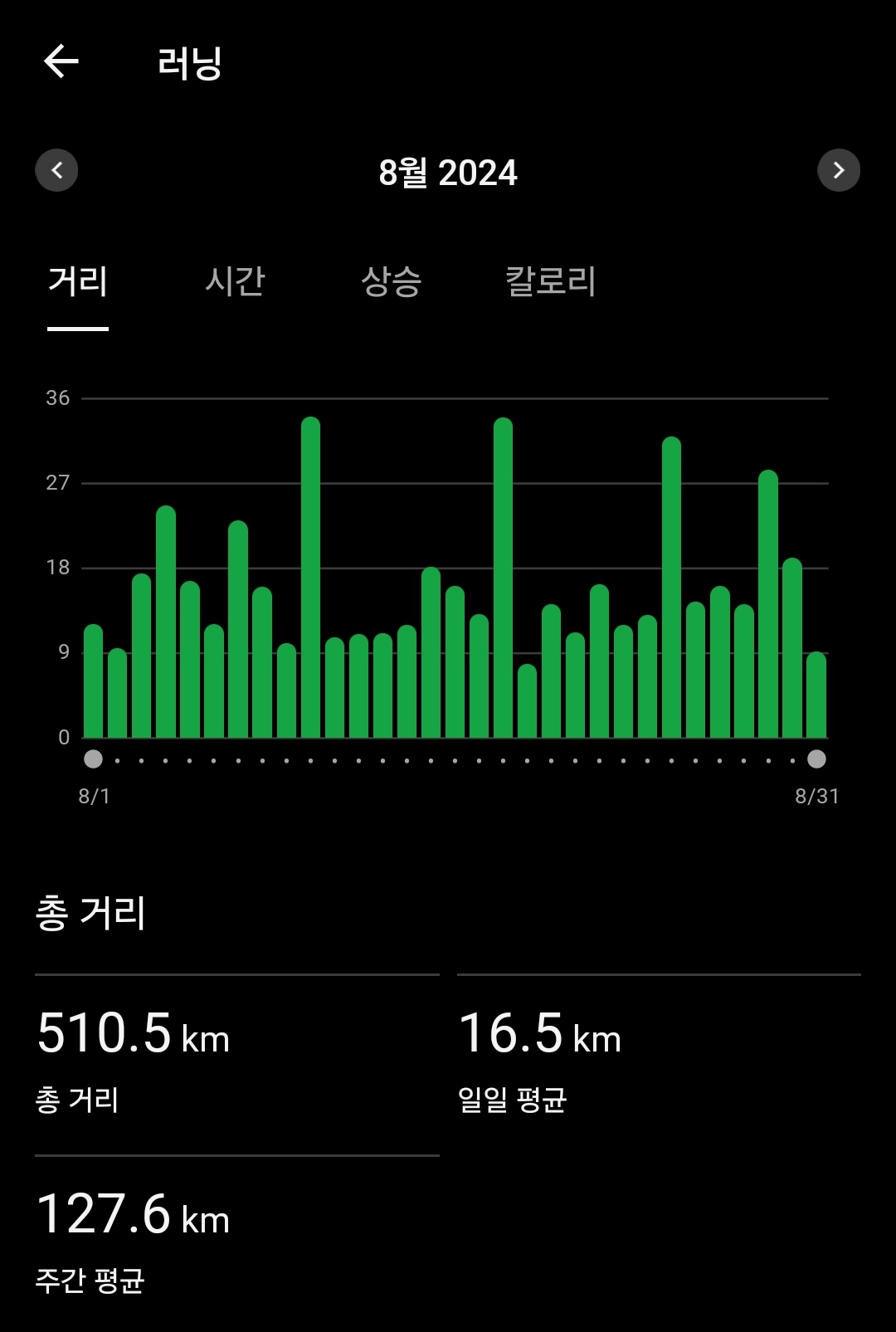 컨텐트 이미지