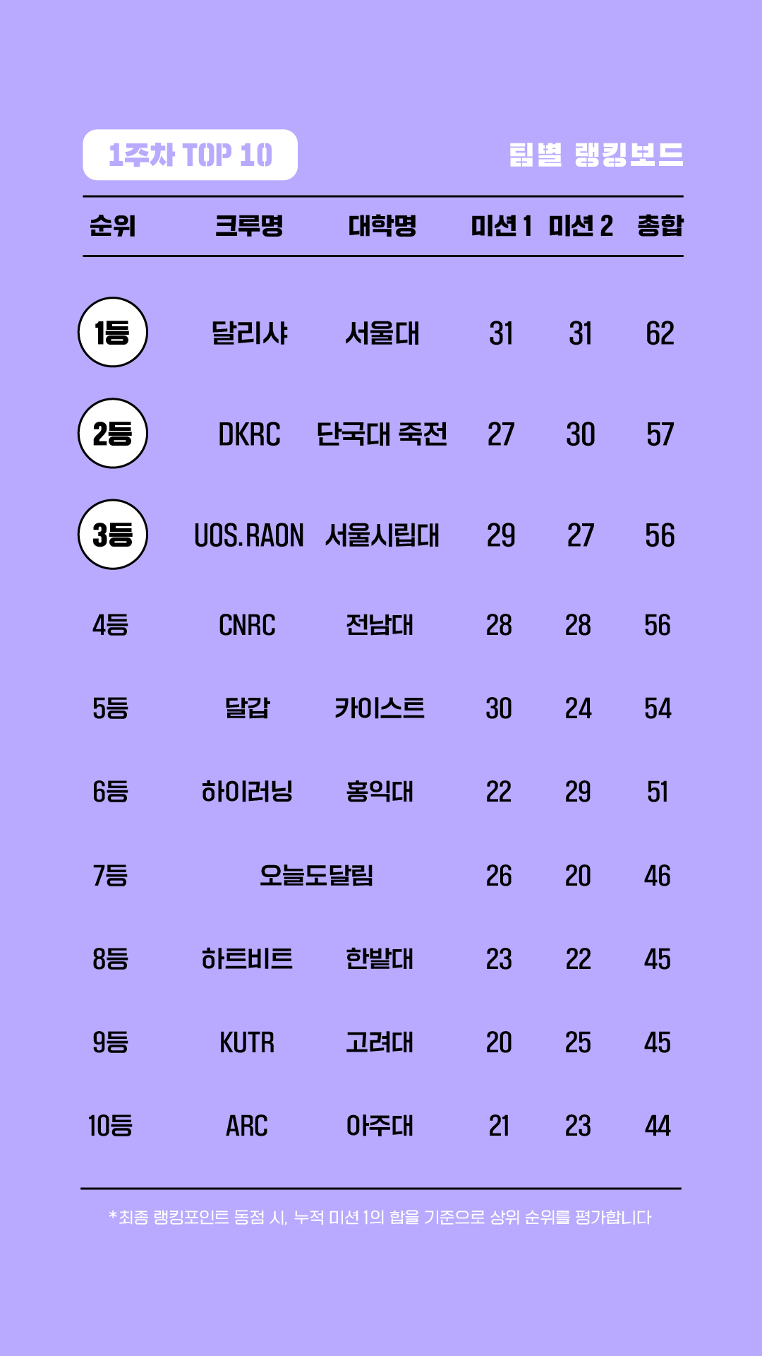 컨텐트 이미지