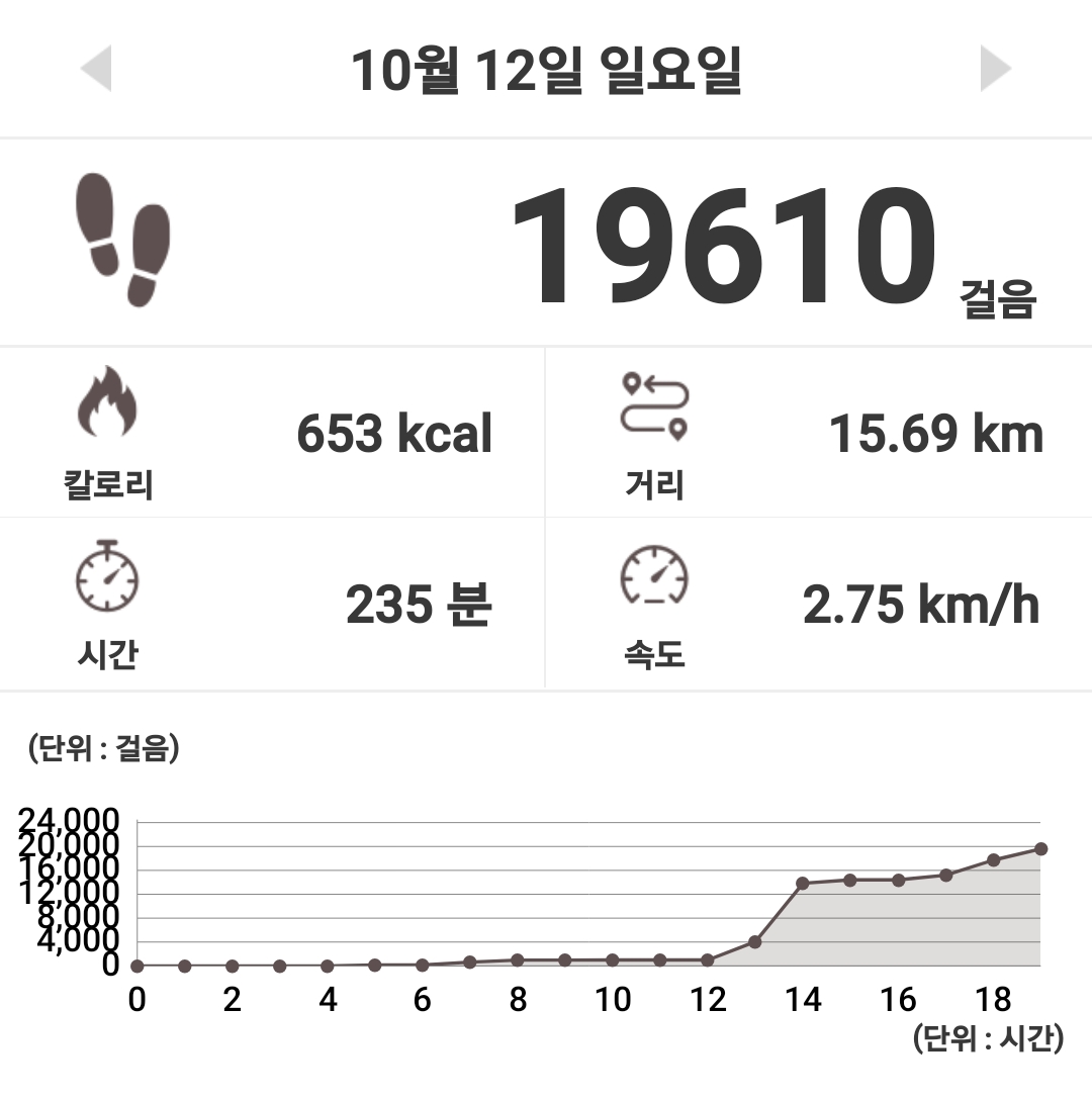 컨텐트 이미지