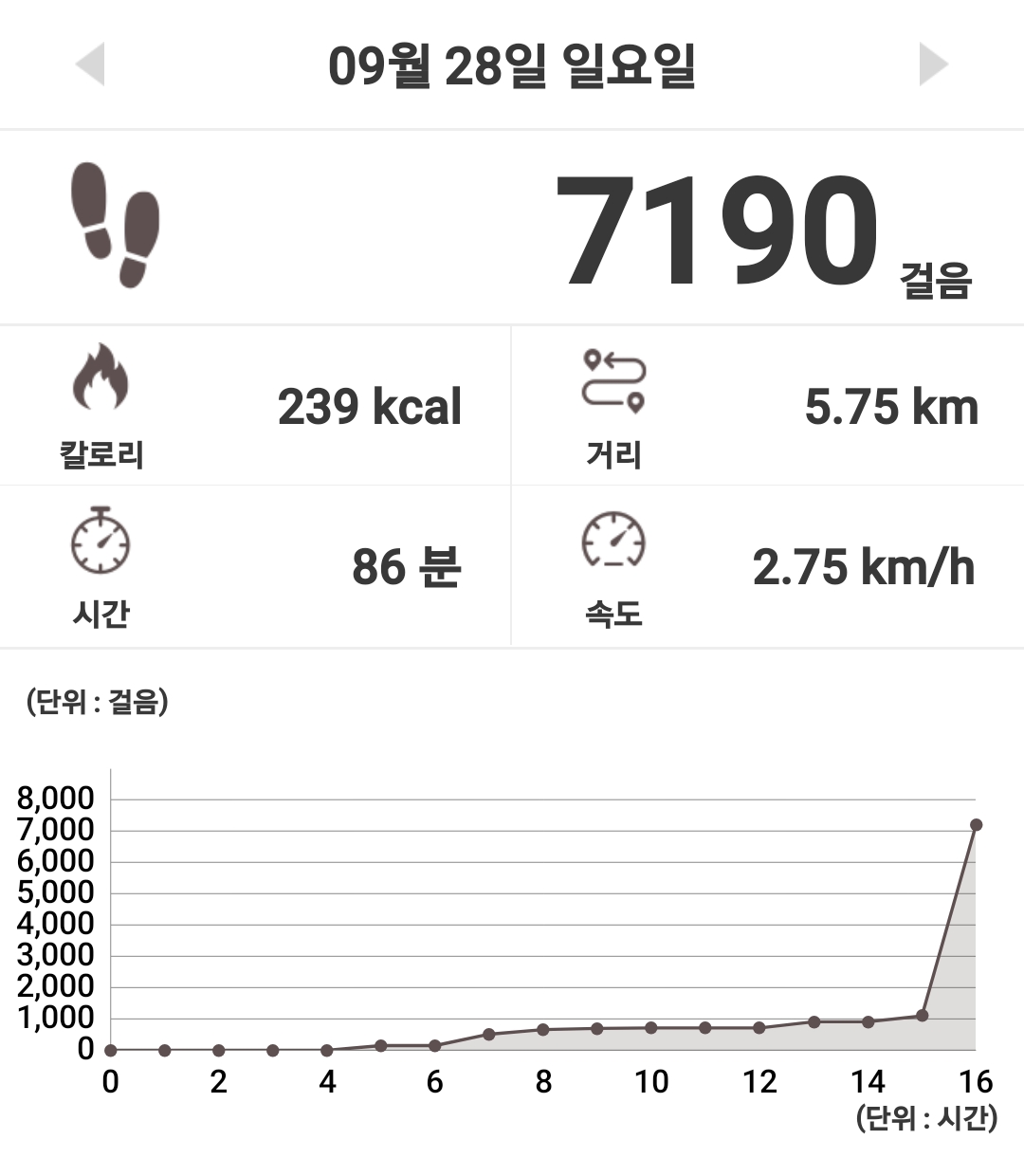 컨텐트 이미지