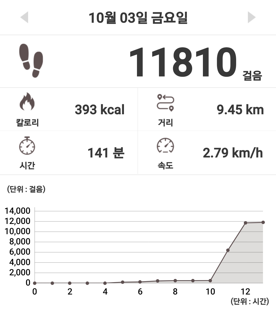 컨텐트 이미지