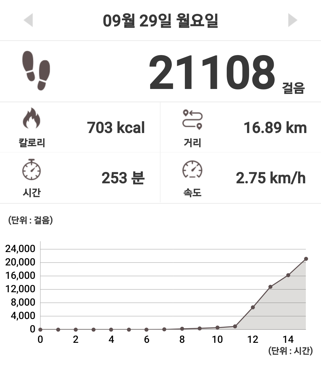 컨텐트 이미지