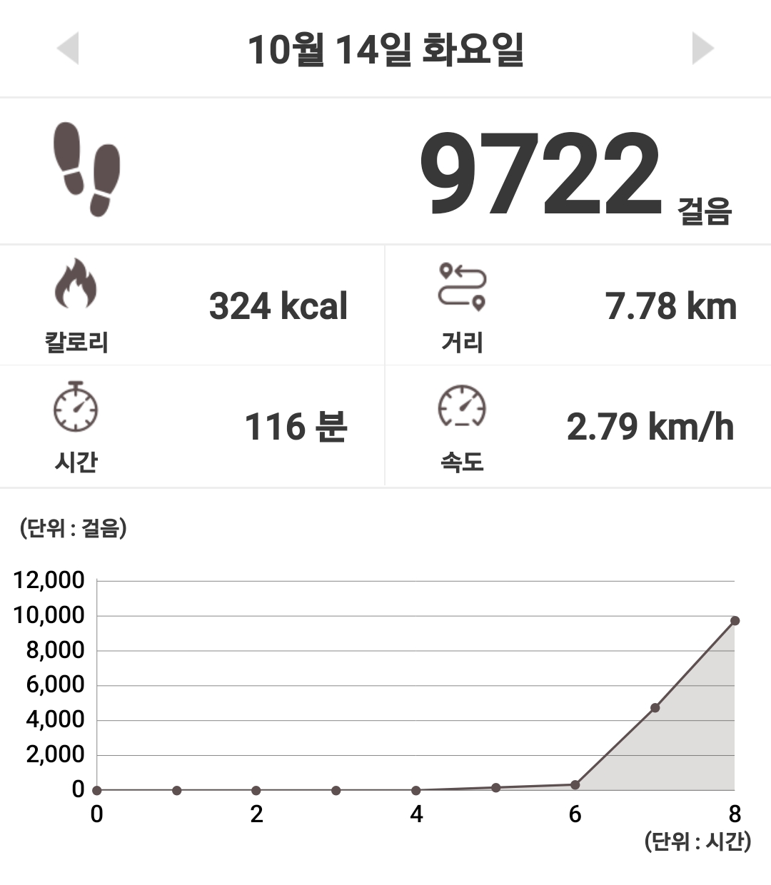 컨텐트 이미지