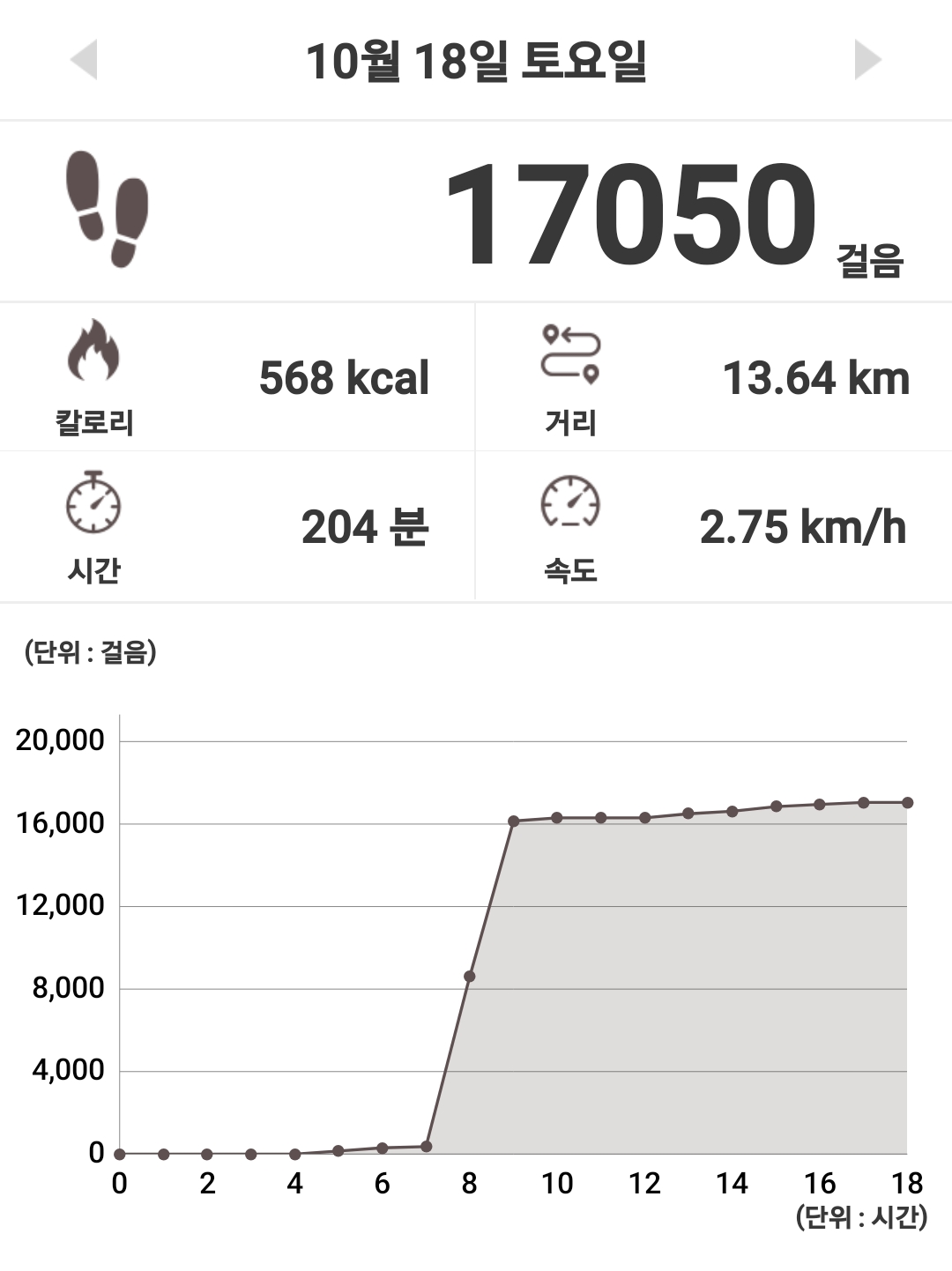 컨텐트 이미지